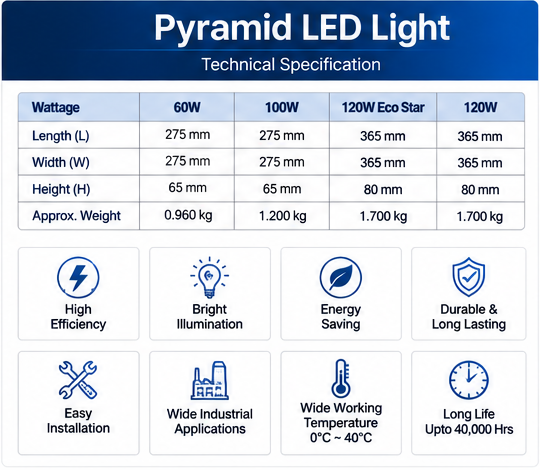 Pyramid Led Light
